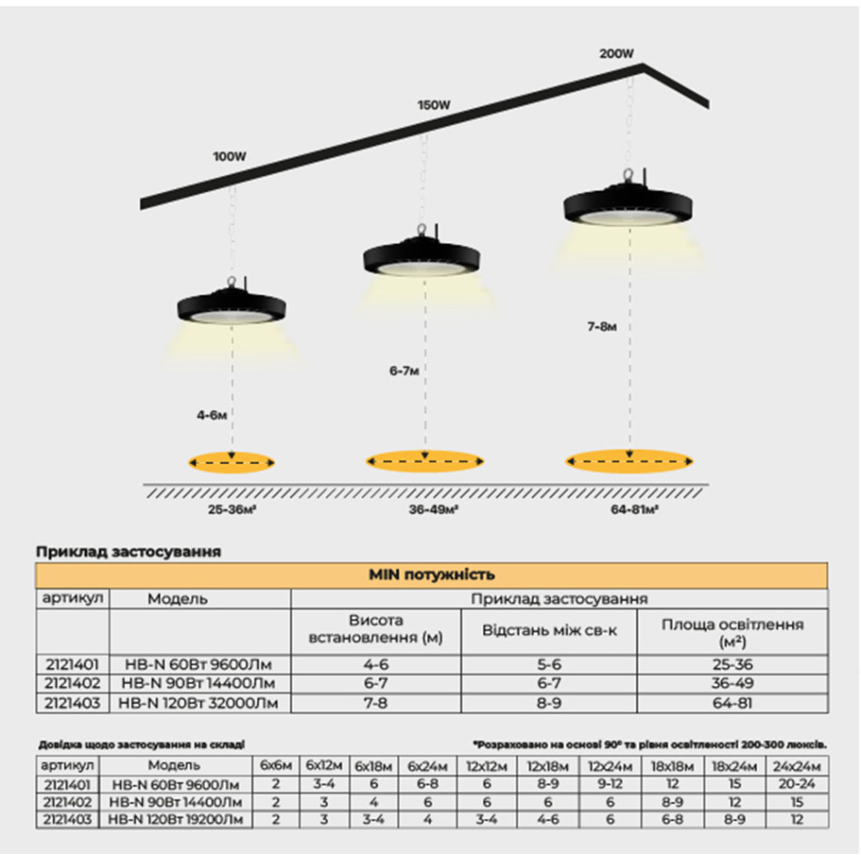 Підвісний світильник RAYFOR HB-N 100W 16000Lm 3CCT IP65 Philips 5р