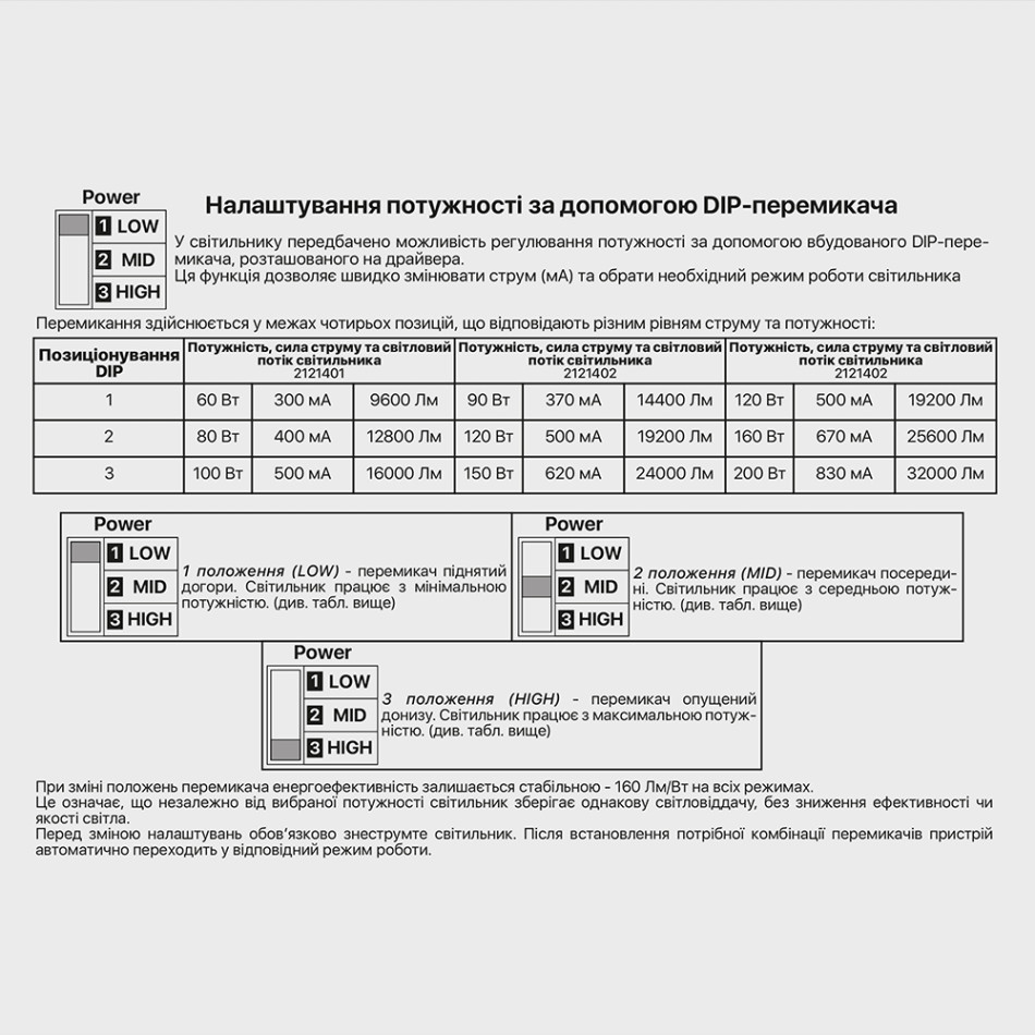 Підвісний світильник RAYFOR HB-N 150W 24000Lm 3CCT IP65 Philips 5р