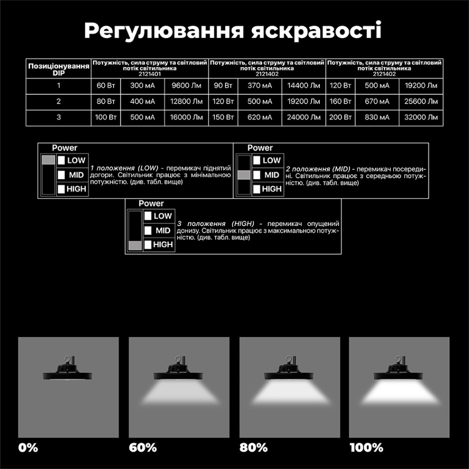 Підвісний світильник RAYFOR HB-N 150W 24000Lm 3CCT IP65 Philips 5р