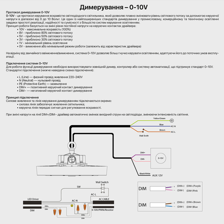 Підвісний світильник RAYFOR HB-N 150W 24000Lm 3CCT IP65 Philips 5р