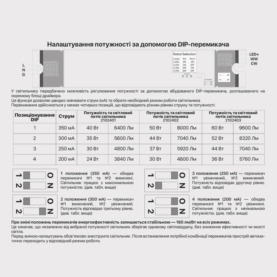 Вологозахищений лінійний світильник RAYFOR WL05 1500мм 60W 9600Lm 3CCT IP66 Philips 5р транзитний